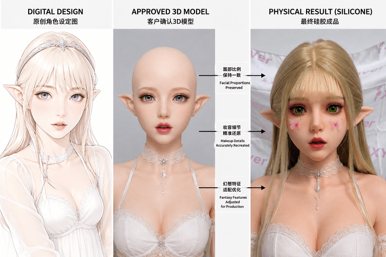 Digital character design vs physical silicone doll