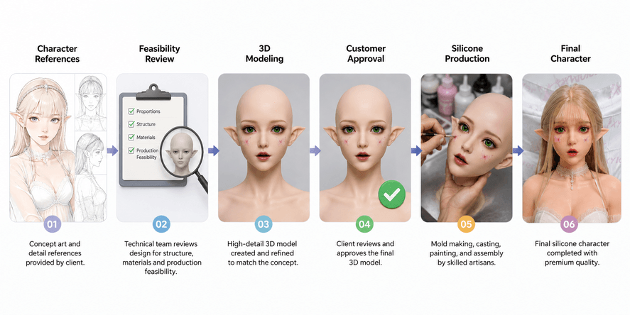Original character to silicone clone doll process